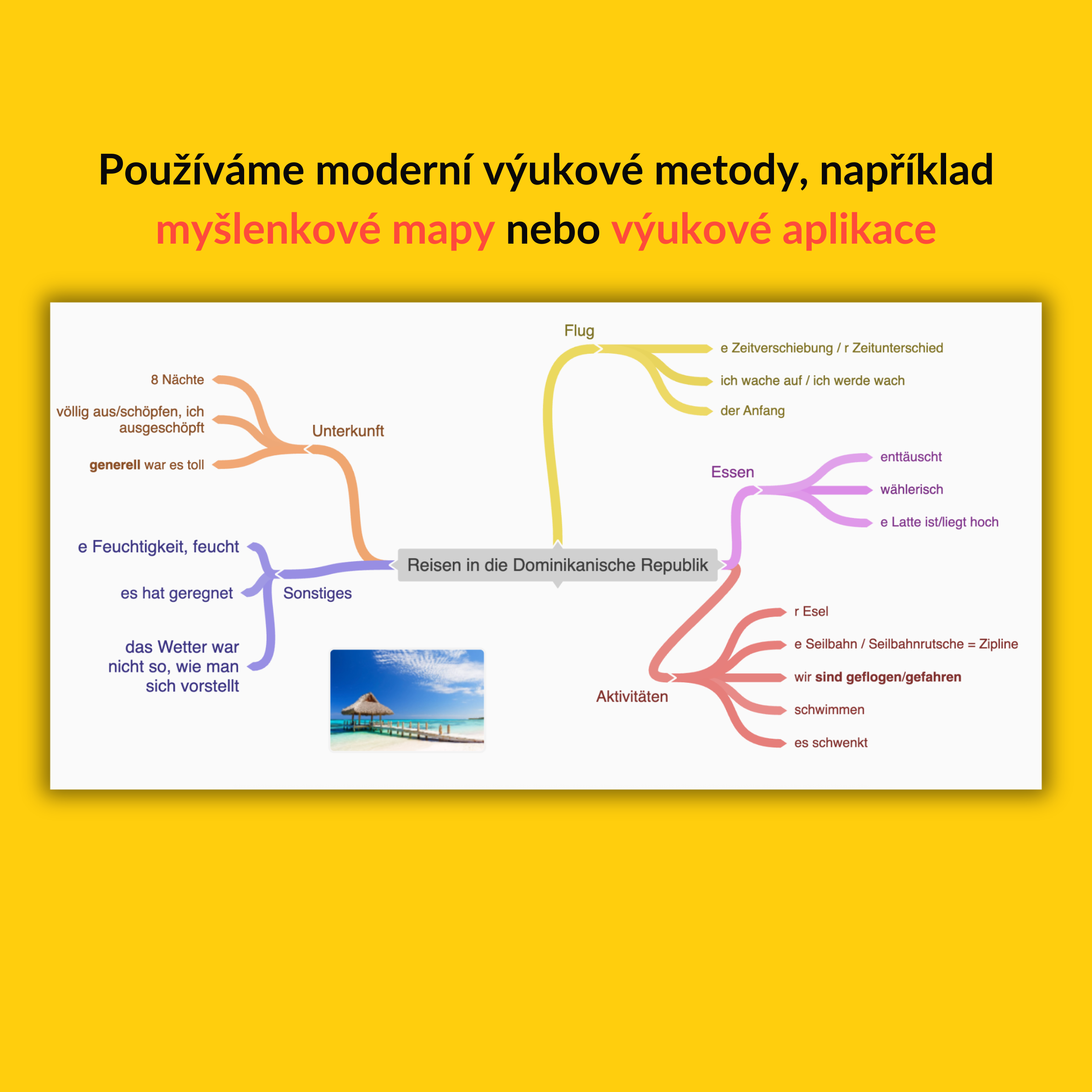 Ukázka z lekce - Používáme moderní výukové metody, například myšlenkové mapy nebo výukové aplikace